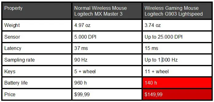 table wire versus wireless mouse en3