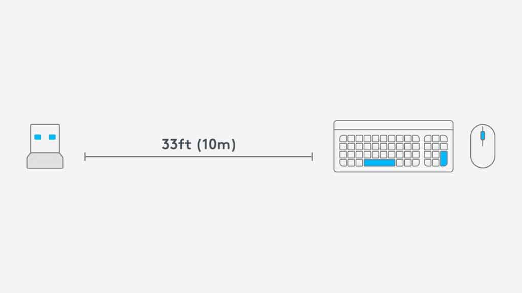 unifying receiver download