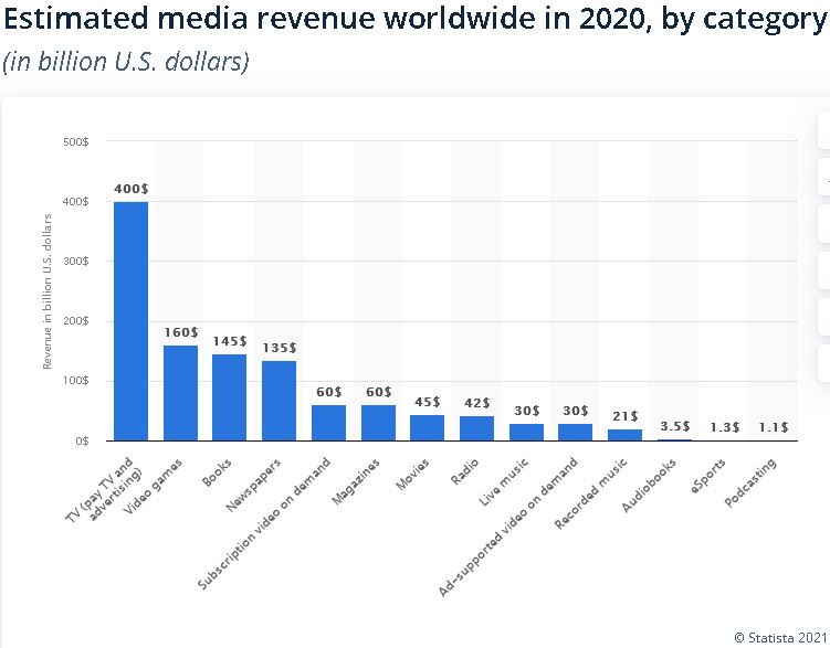 media revenue