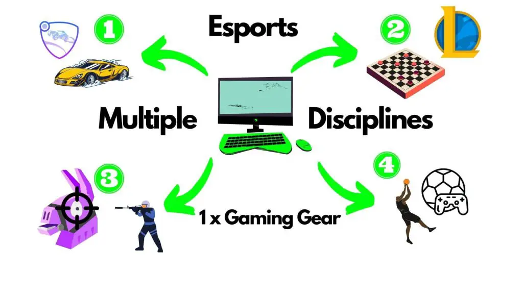Esports One Gaming Gear vairākas disciplīnas