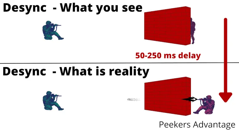 Infographic DeSync and Peekers Advantage kl1